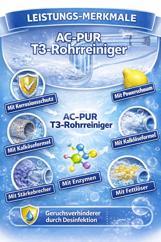 AC PUR T3 Rohrreiniger Leistungsmerkmale mit Korrosionsschutz Powerschaum Enzymen Fettlöser Kalklöser und Desinfektion gegen Gerüche