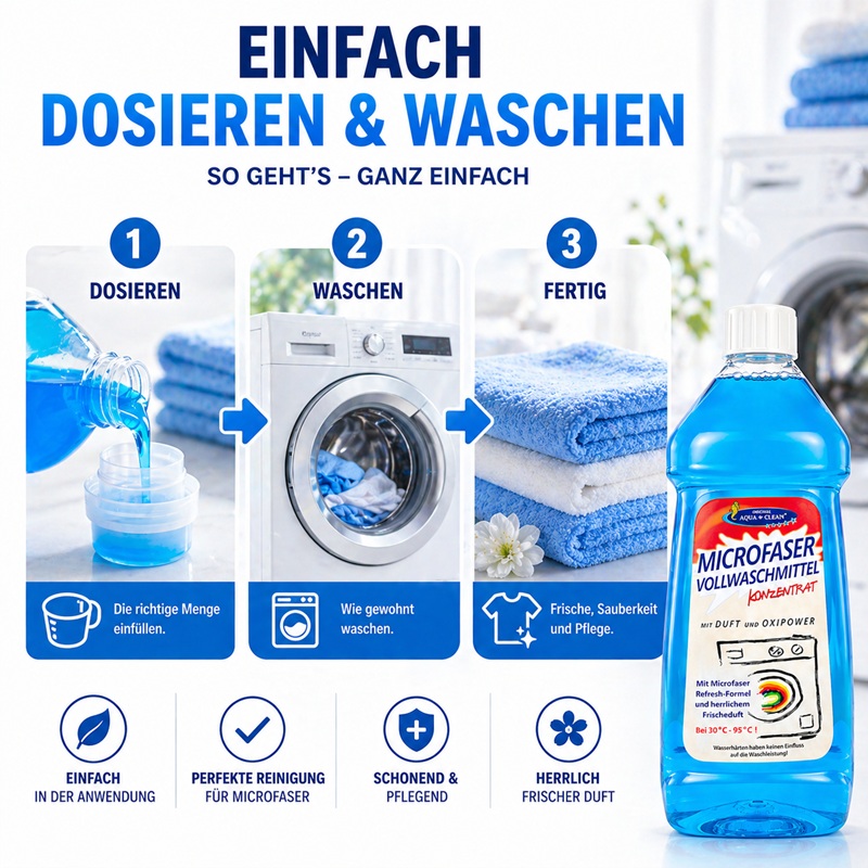 Anleitung zur Anwendung von Mikrofaser Waschmittel: Flüssigkeit dosieren, Waschmaschine starten und saubere, frische Mikrofasertücher erhalten – einfache Reinigung und Pflege in drei Schritten